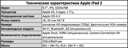 Apple   iPad 2 (10  + 2 )