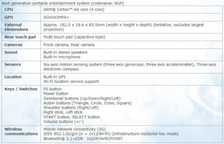  Sony NGP (PSP2) (39  + 8 )