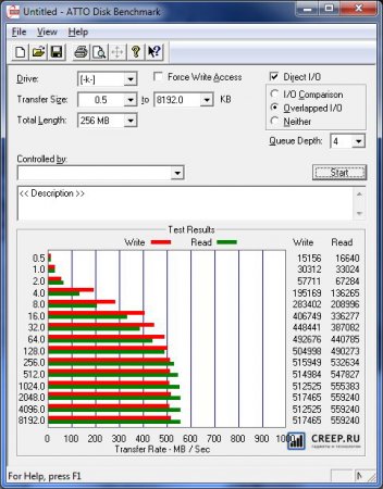 Скоростной носитель: обзор SSD-диска OCZ Vertex 3